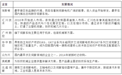 国产工业机器人核心零部件厂商大盘点 数字技术驱动下的自主崛起