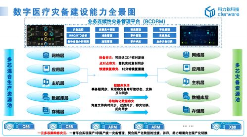 科力锐入选信通院数字医疗高质量全景图丨应用级灾备护航智慧医疗 数字技术服务